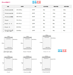 我有只树懒采集到app