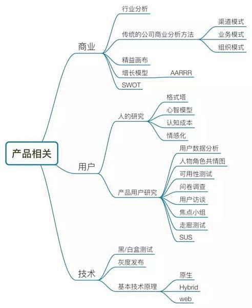 沪江UED团队出品！用户体验设计师进阶实...