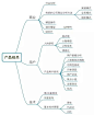 沪江UED团队出品！用户体验设计师进阶实战指南（下） - 优设-UISDC