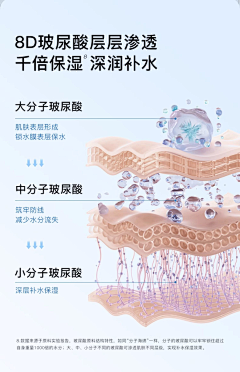 做不完图的美工采集到分子