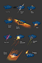 (464) Pinterest