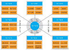 newsky采集到payment