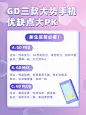 开学季数码手机选购小红书封面配图
