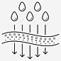 吸湿排汗材料吸水性物理特性图标 标识 标志 UI图标 设计图片 免费下载 页面网页 平面电商 创意素材