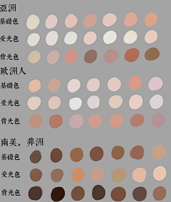 八戒yoooo采集到画画参考