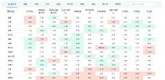 财经图表 - 华尔街见闻