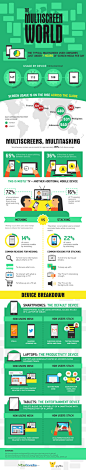 The Multiscreen World | Visual.ly
