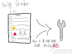 @为幸福而奋斗的明
#Daily Drucker#3.13，今天讲到战略规划转换成行动。规划要注重目标、分解、关键人和事，以及期限。其实人不就是这样么。否则，我们就不用搞什么职业规划了。想要有所突破么？按照此方法，做好自己的规划。最后最最关键的则是“行动”！成实干家，而非空想家。
@孙小小爱学习
我也特别喜欢这句话。所以梦想看似很遥远，迈出baby step最关键，你努力，整个世界都会来帮你。：）//@dane95: 如不出发，永不到达。计划不能实施也不过是对未来的一厢情愿罢了