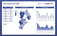 大演PPT设计采集到数据可视化