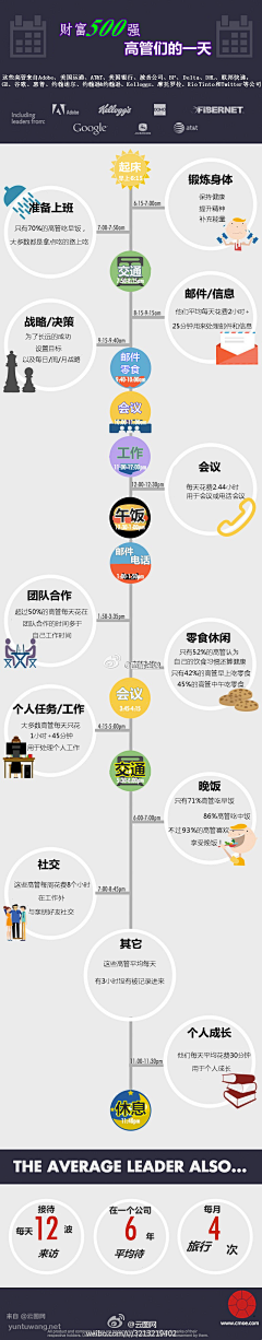 黑豆CYQ采集到学习