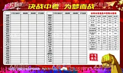 决战中考  - 源文件下载【酷图网】决战中考,冲刺,中考,加油,考试,孩子,学生,展板,海报,红色