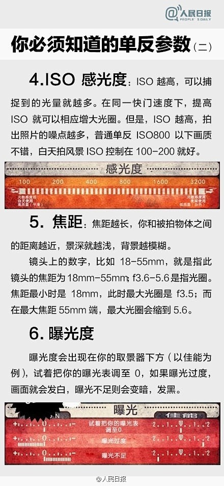 快速入门单反摄影