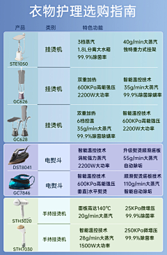 球球er采集到D | 对比图