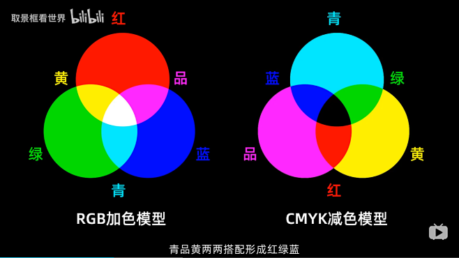 曲线调色：RGB和CMYK色彩模型