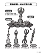 (3)密法入门漫画版（一）_唐密-自在_新浪博客