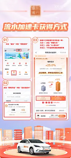 加速卡获取方式活动海报  - 源文件下载【酷图网】海报,加速卡,流程,步骤,活动,预告,