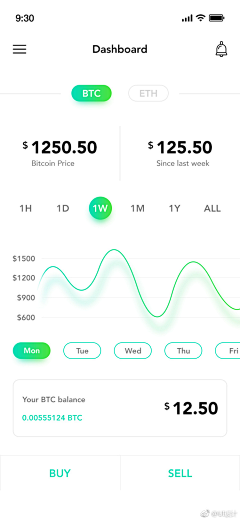 BDZJason采集到A UI app数据图表