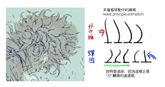 小野友树是天使啊采集到姿势