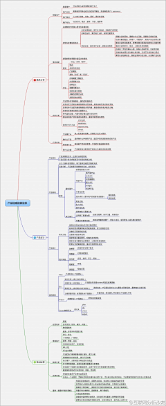 DADAHUA采集到UE & IXD