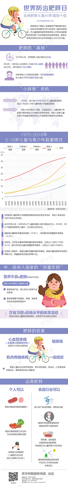 -tang-11采集到减重