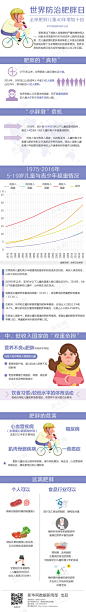 世界防治肥胖日|全球肥胖儿童40年增加十倍-新华网