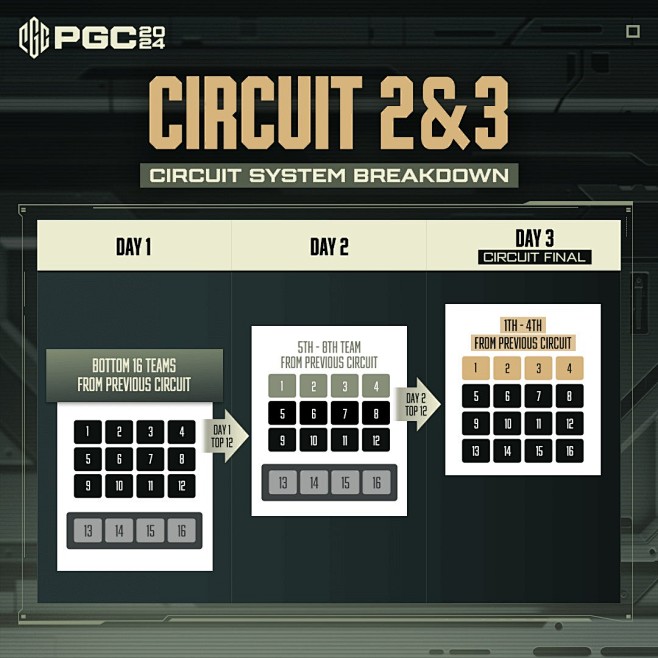 【PGC 2024全球总决赛介绍】