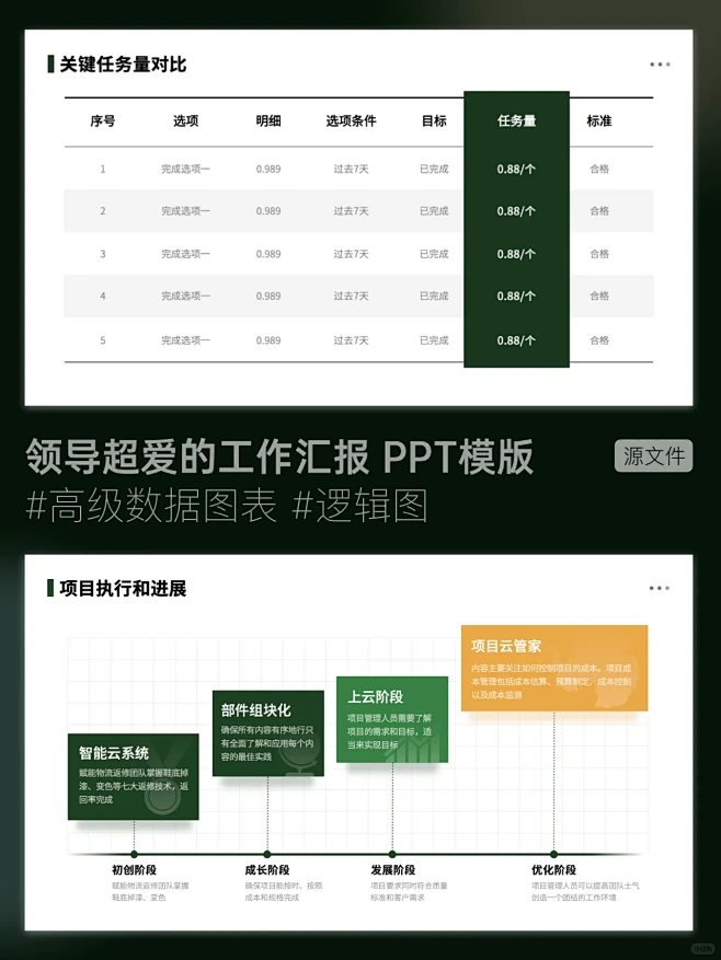 值得收藏的年终汇报PPT模版