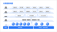 5L0TVaRy采集到流程图 表格样式