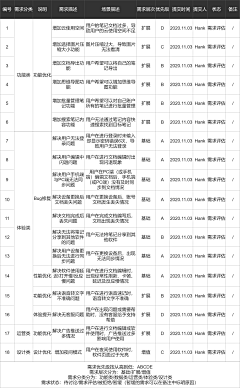 my930采集到学习