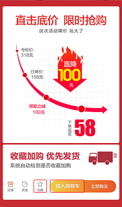 哦！喵星人*采集到活动折线图