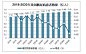 糖尿病产业链报告_2020-2026年中国糖尿病产业链行业市场运营模式及竞争策略研究报告_中国产业信息网