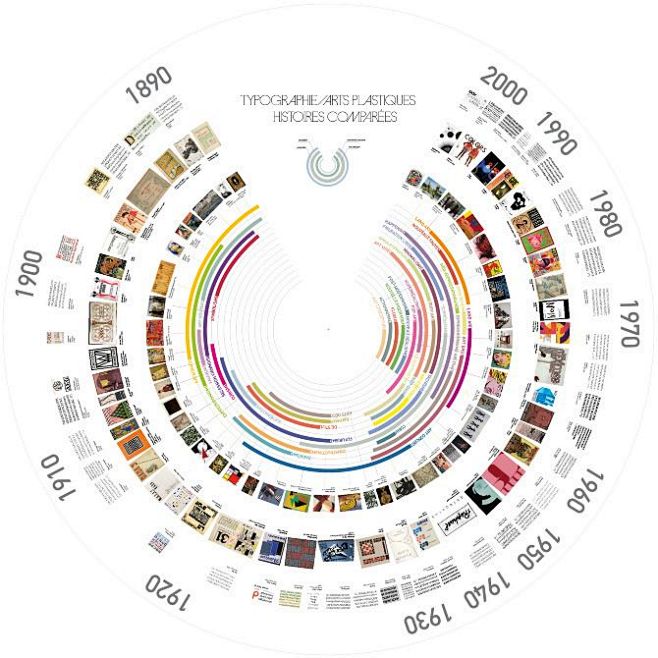 -Timeline | yearbook...