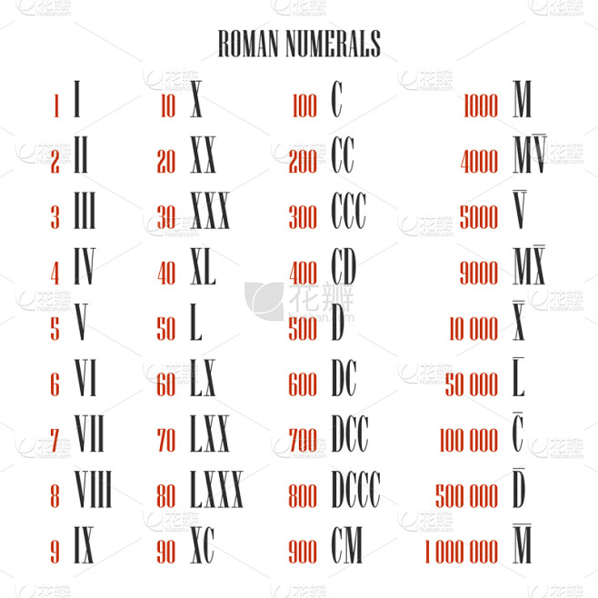 适配器,数字1,全部,罗马数字,数字9,华丽的,狭窄的,数字7,字母,信函