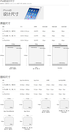 司徒Dink—UXD采集到图说