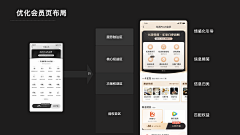 小麻花女孩采集到思维排布