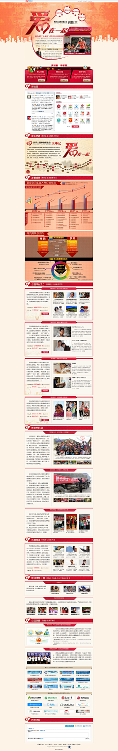 SherrinHu采集到慈善