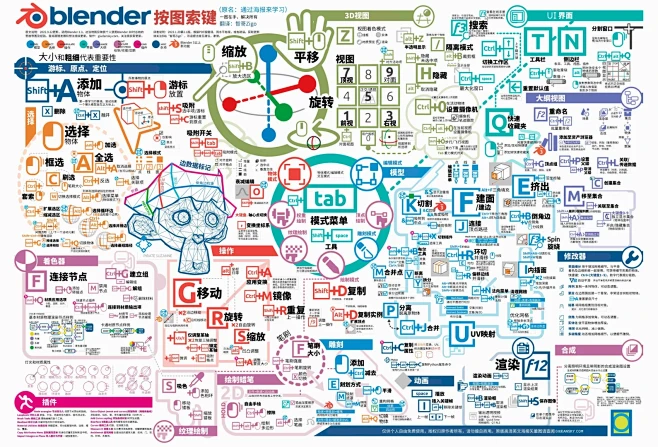 您就说是不是好东西吧（blender） ...