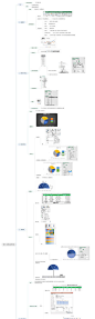 今天学习了Excel通关秘籍第六课：图表让数据可视化，了解了函数和数据透视表简化了处理的工作量，而图表简化了数据传达的信息量，能让数据的规律直观的呈现，图表的创建以及布局情况，操作了复合条饼图、半圆饼图、组合柱状图、“偷”专业的图表来快速配色制作图表、迷你图这五个大类的练习。

分享一 ​​​​...展开全文c