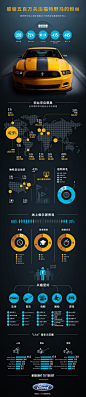 Infographic: 5百万个福特野马Facebook粉丝 | 互动中国 @DamnDigital#more-88538