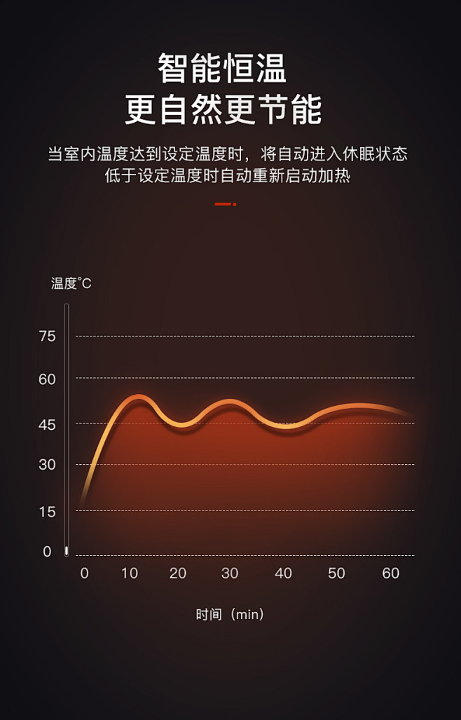 美的取暖器电暖器油汀家用节能速热省电油丁...