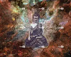 佛 印度 鬼 祷告 概念 佛教 态度 泰国 幽思 鼓舞人心