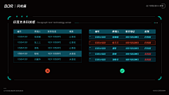 『不知冷暖』采集到可视化- 弹窗 （列表）