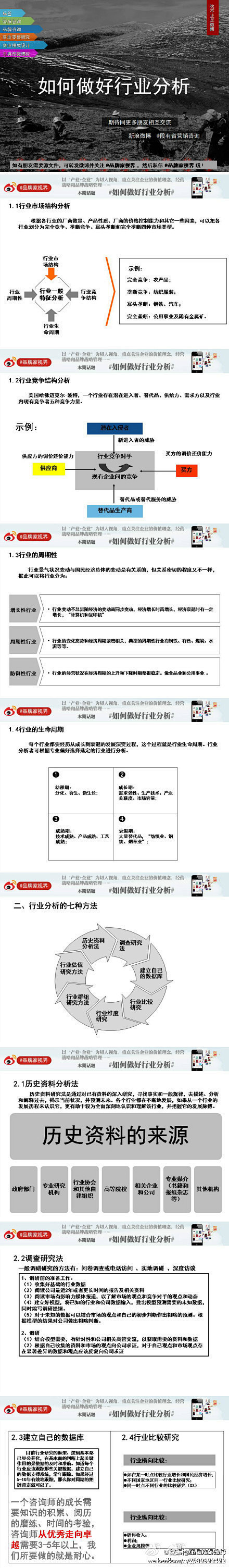 [【如何做好行业分析】] 行业分析的重要...