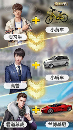 狗狗猎人采集到商战模拟经营