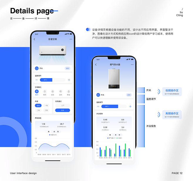 智享智能家居app｜UI界面设计-2