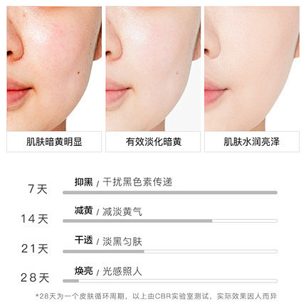 烟酰胺套装旗舰店正品补水保湿水乳全套护肤...