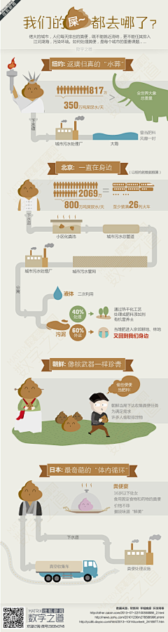 刘子凌采集到信息图