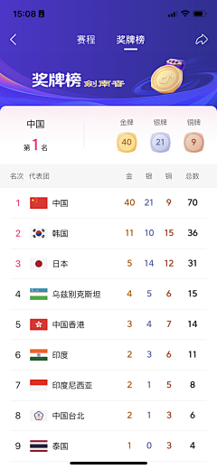 爱漫画的乐天派采集到app-排行榜