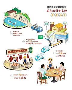 深圳日日香鹅肉饭店系列插画-古田路9号-品牌创意/版权保护平台