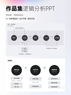 Man_mana采集到UI产品概念展示